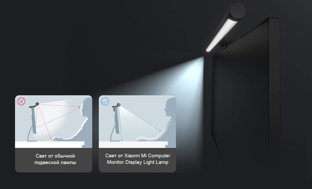 Светильник для монитора Xiaomi Mi Computer Monitor Display Light Lamp