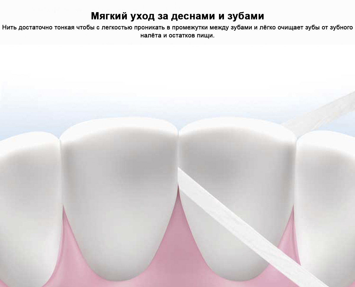 Зубная нить DR.BEI Dental Floss